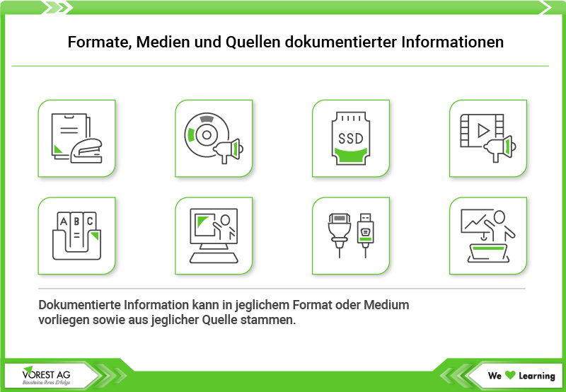 Formate, Medien und Quellen dokumentierter Informationen