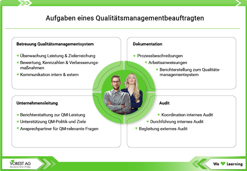 Aufgaben des Qualitätsmanagementbeauftragten QMB